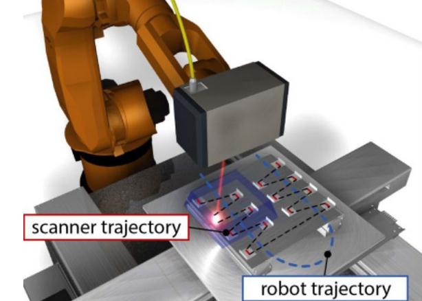 激光焊接技術(shù)賦能汽車制造