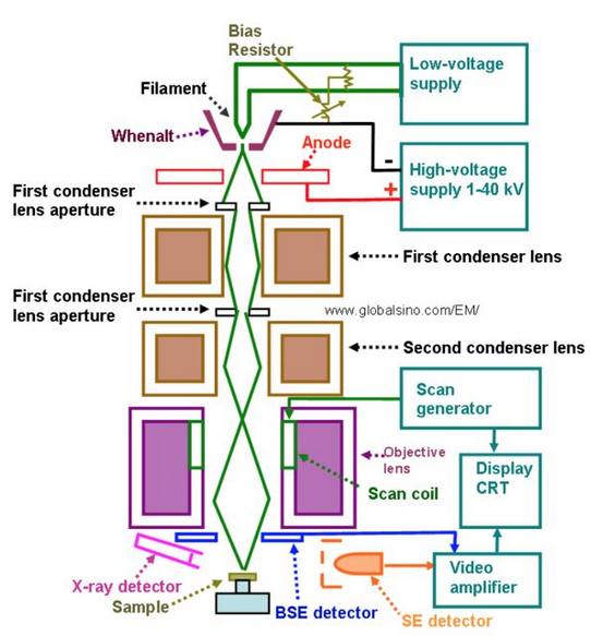近50年晶圓缺陷檢測(cè)技術(shù)的研究成果