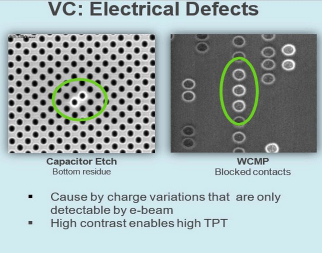近50年晶圓缺陷檢測(cè)技術(shù)的研究成果