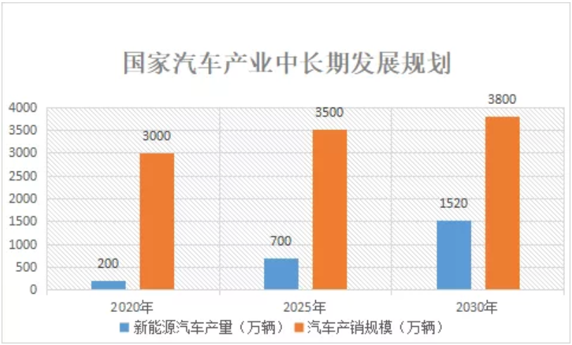 激光焊接技術在動力電池上的應用