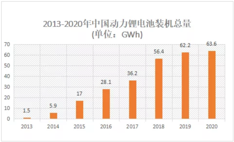 激光焊接技術在動力電池上的應用