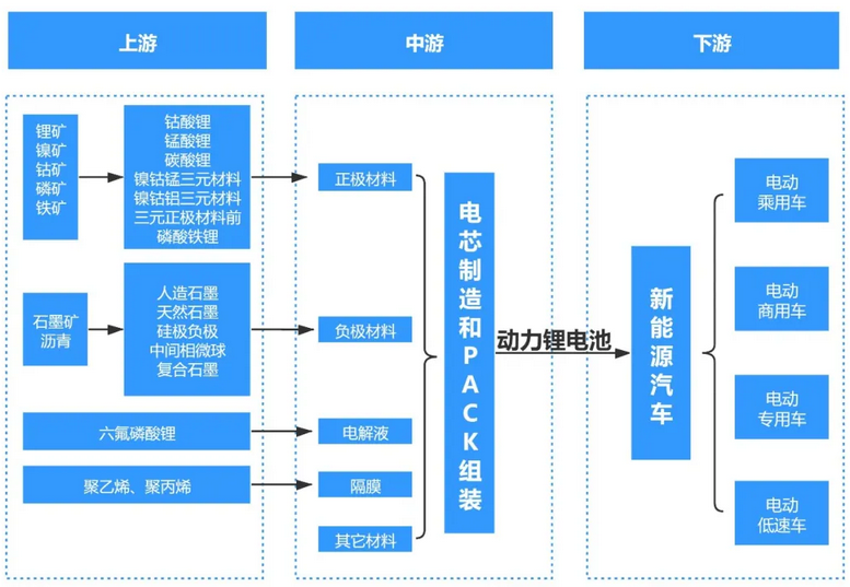 激光焊接技術在動力電池上的應用
