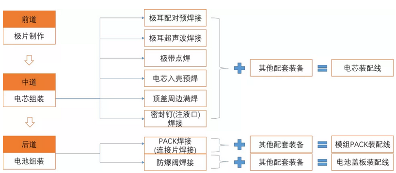 激光焊接技術在動力電池上的應用