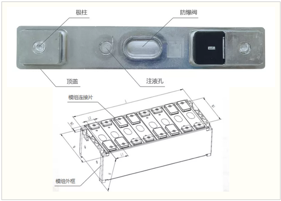 激光焊接技術在動力電池上的應用