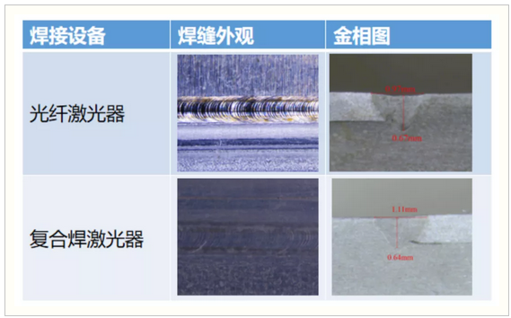 激光焊接技術在動力電池上的應用