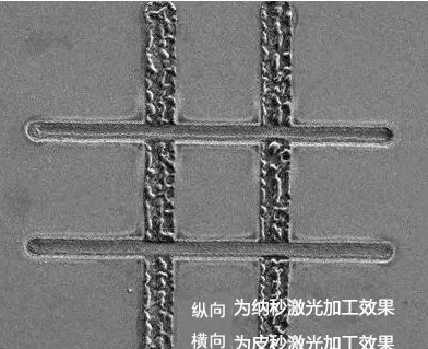 飛秒激光切割機(jī)與皮秒激光切割機(jī)的區(qū)別