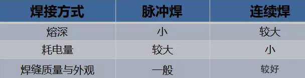 金屬激光焊接機的工作原理和特性