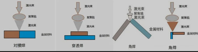 金屬激光焊接機的工作原理和特性