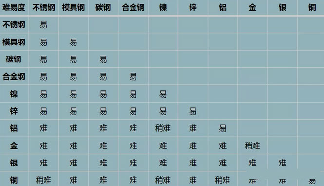 金屬激光焊接機的工作原理和特性
