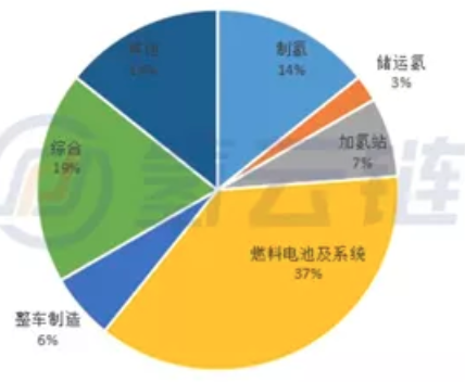 氫能發展現狀和未來應用趨勢