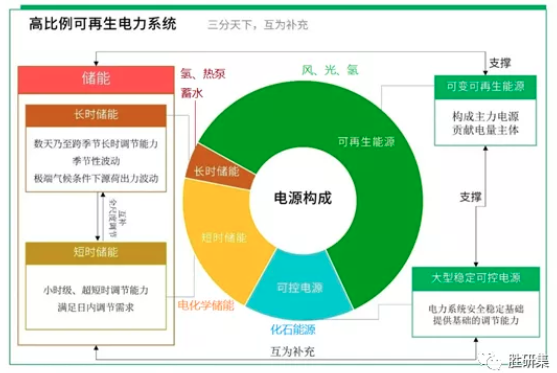 氫能發展現狀和未來應用趨勢