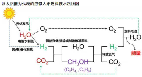 氫能發展現狀和未來應用趨勢