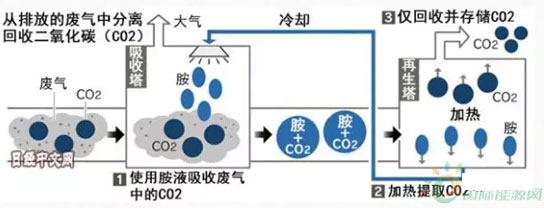 氫能發展現狀和未來應用趨勢