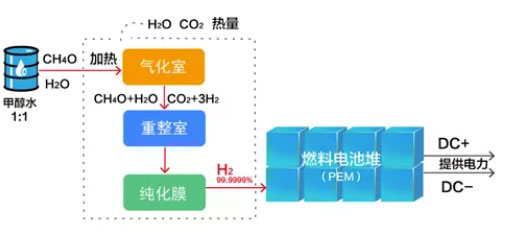 氫能發展現狀和未來應用趨勢