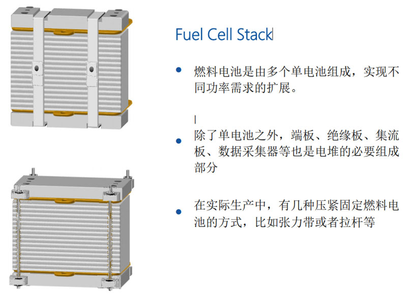 氫燃料電池電堆生產技術