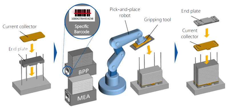 氫燃料電池電堆生產技術